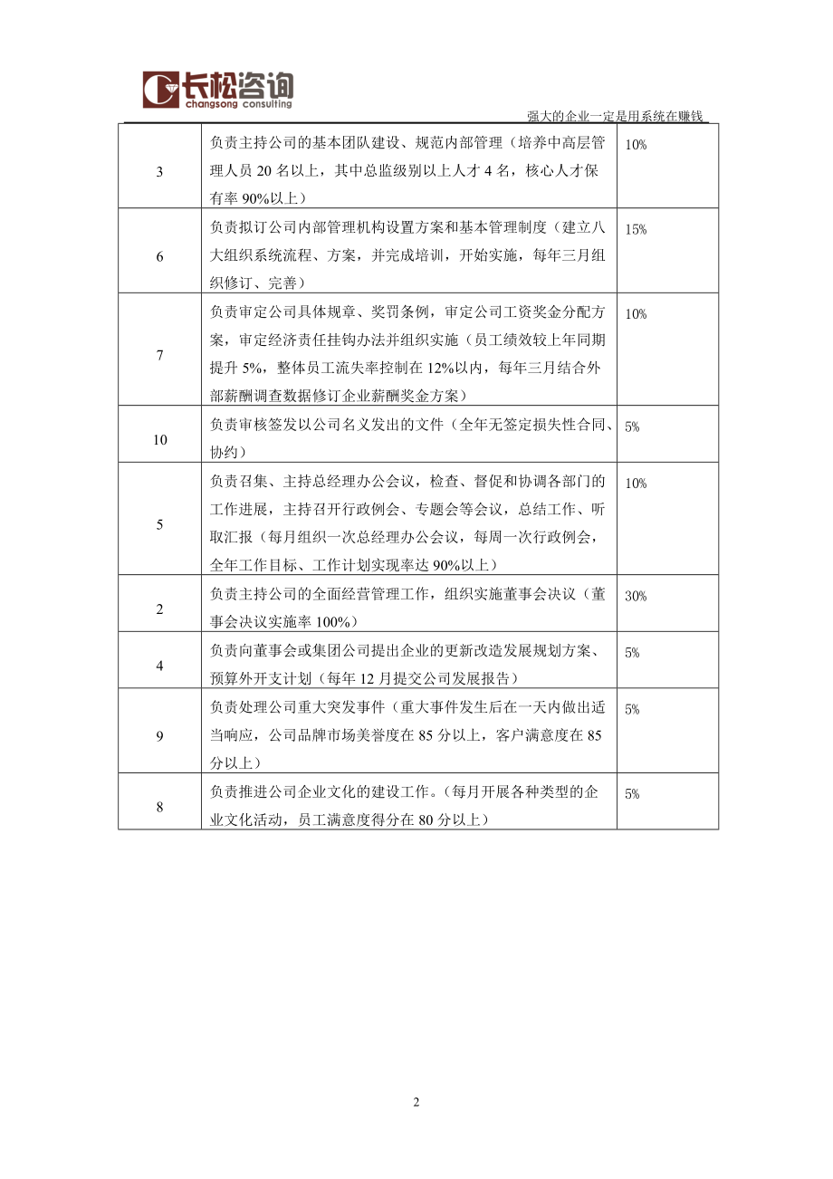 221长松组织系统-工作分析系统.docx_第3页