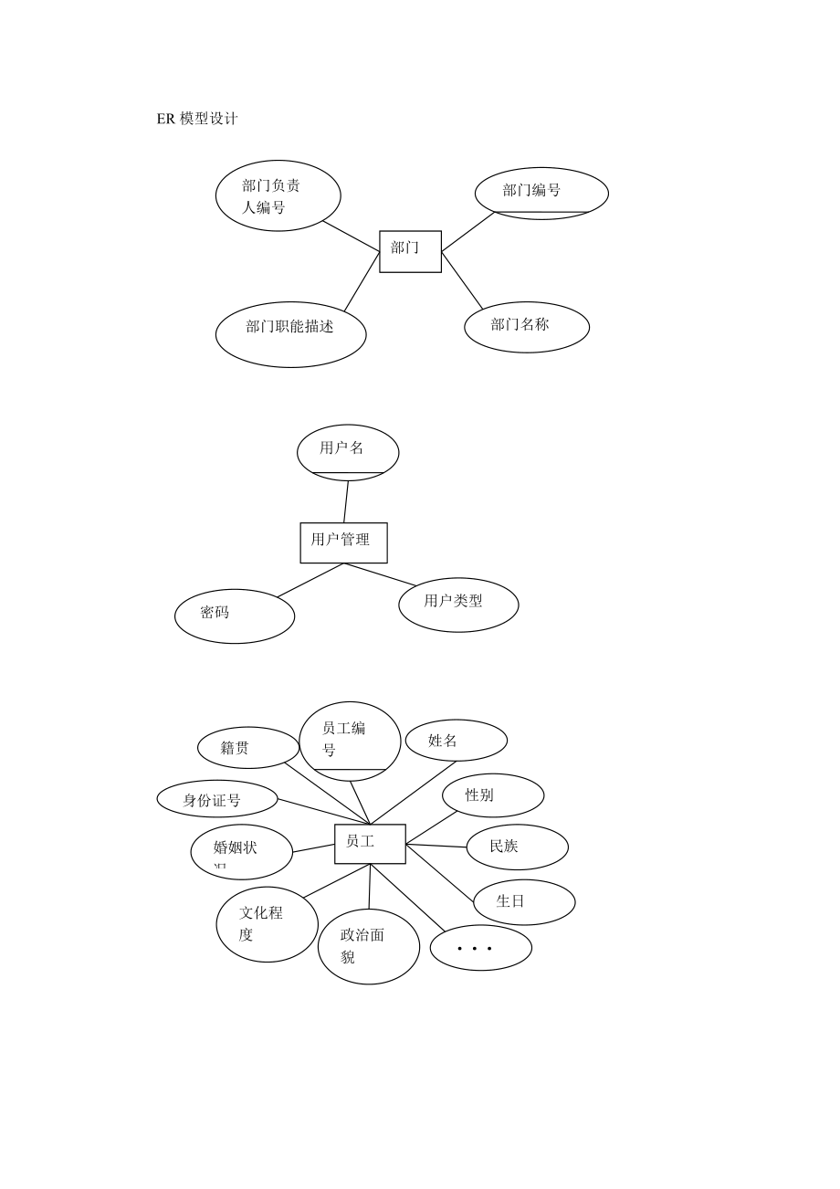 人事管理系统(DOC37页).doc_第2页