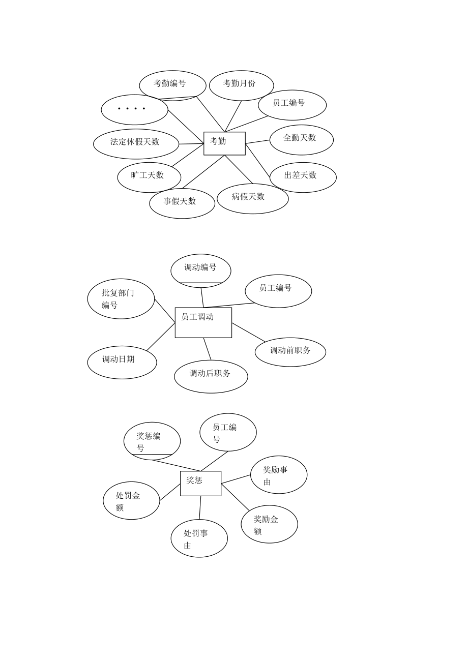 人事管理系统(DOC37页).doc_第3页