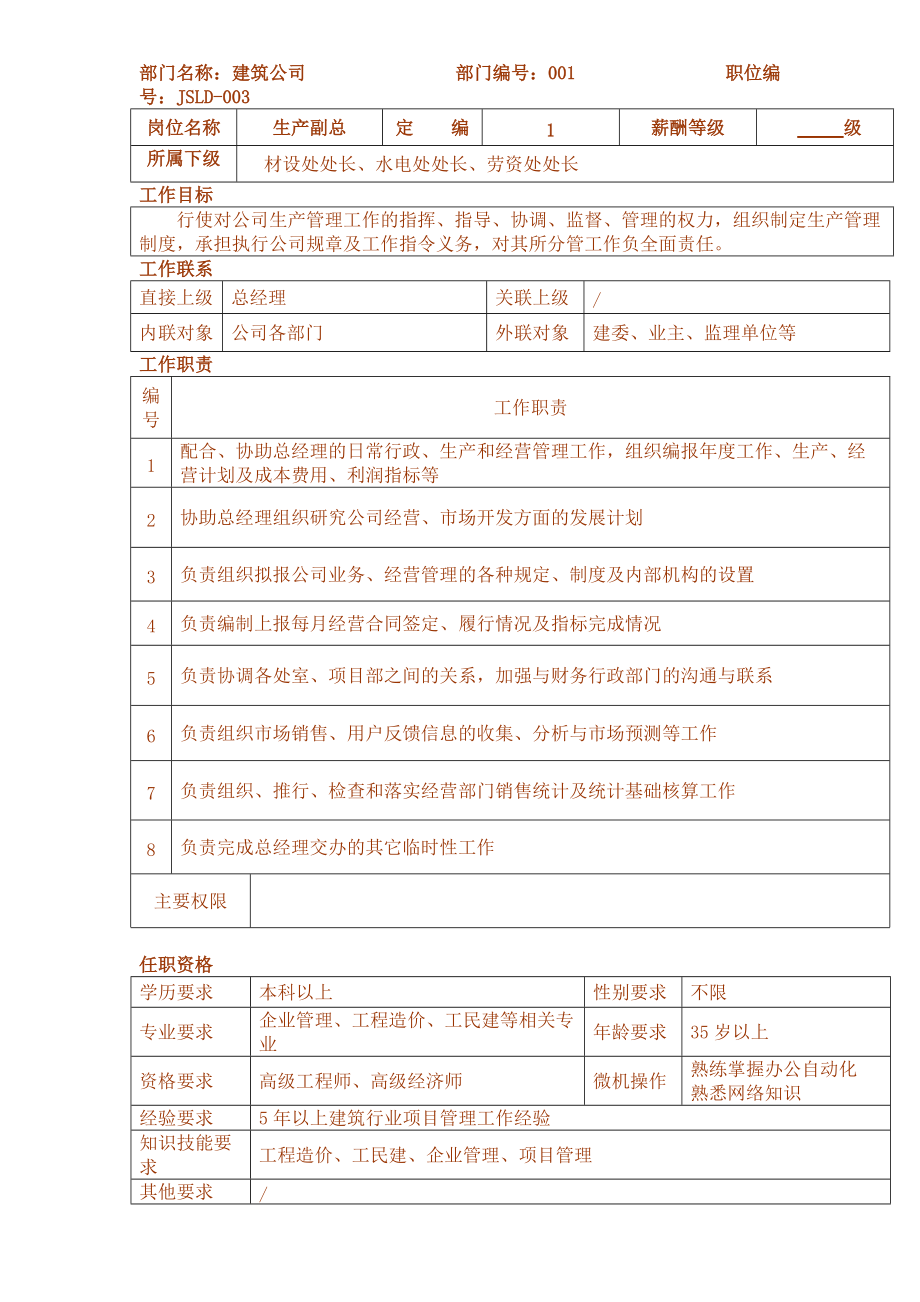 09-建筑公司岗位说明书.docx_第3页