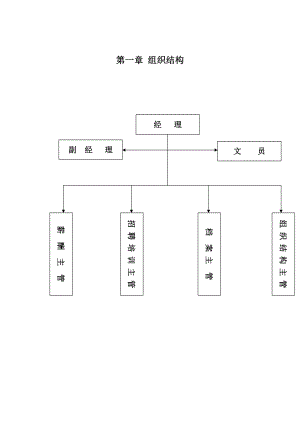 人事表格与岗位职责.doc