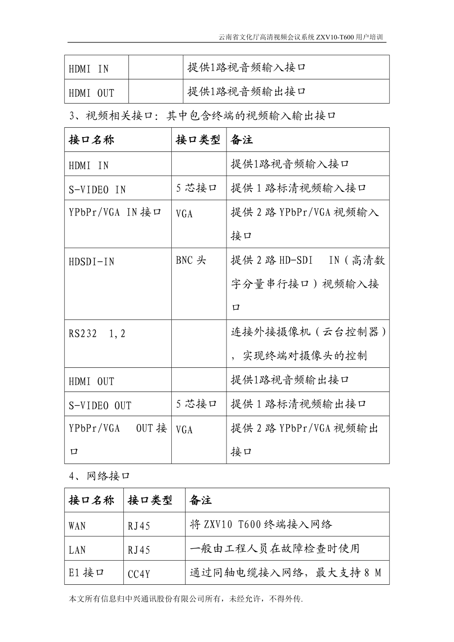 ZXV10-T600高清视频会议终端快速安装使用指南.docx_第3页