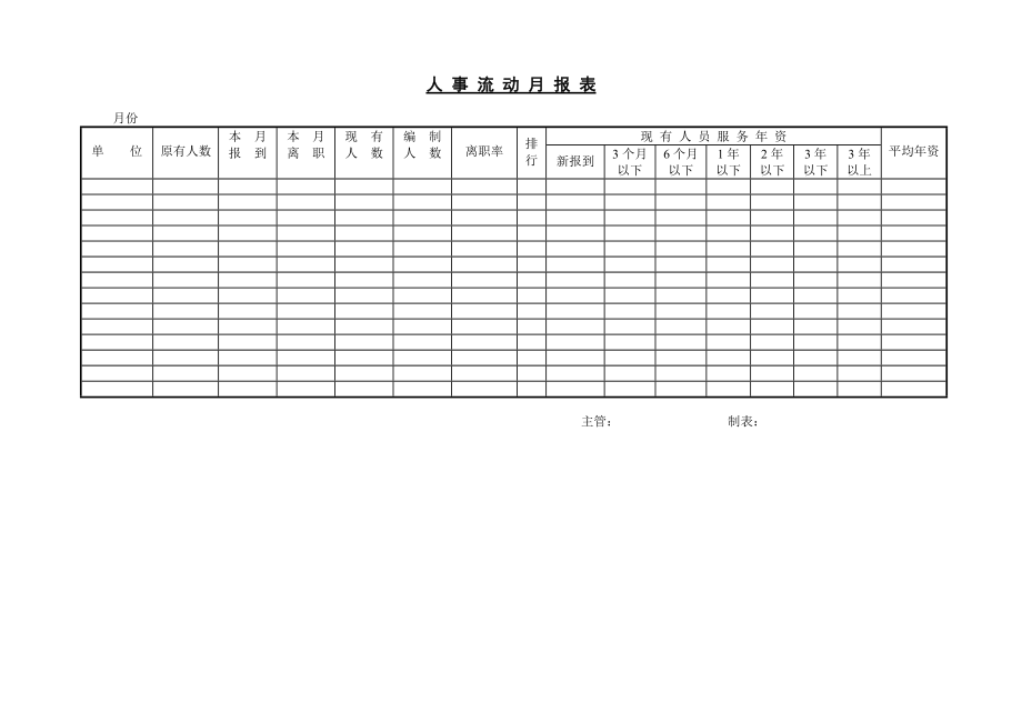 人事日报表与人事流动月报表.doc_第3页