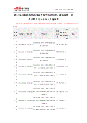 XXXX宝鸡行政系统录用公务员笔试总成绩、面试成绩、综.docx