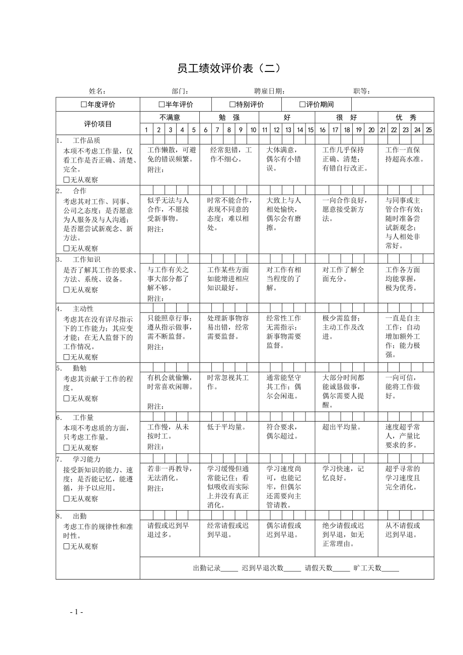 KPI绩效考核表格大全--适合大小公司(XXXX最新).docx_第2页