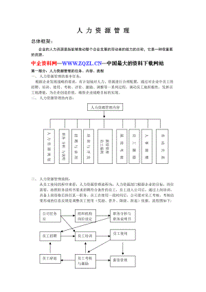 人力资源管理（DOC 78页）(1).docx