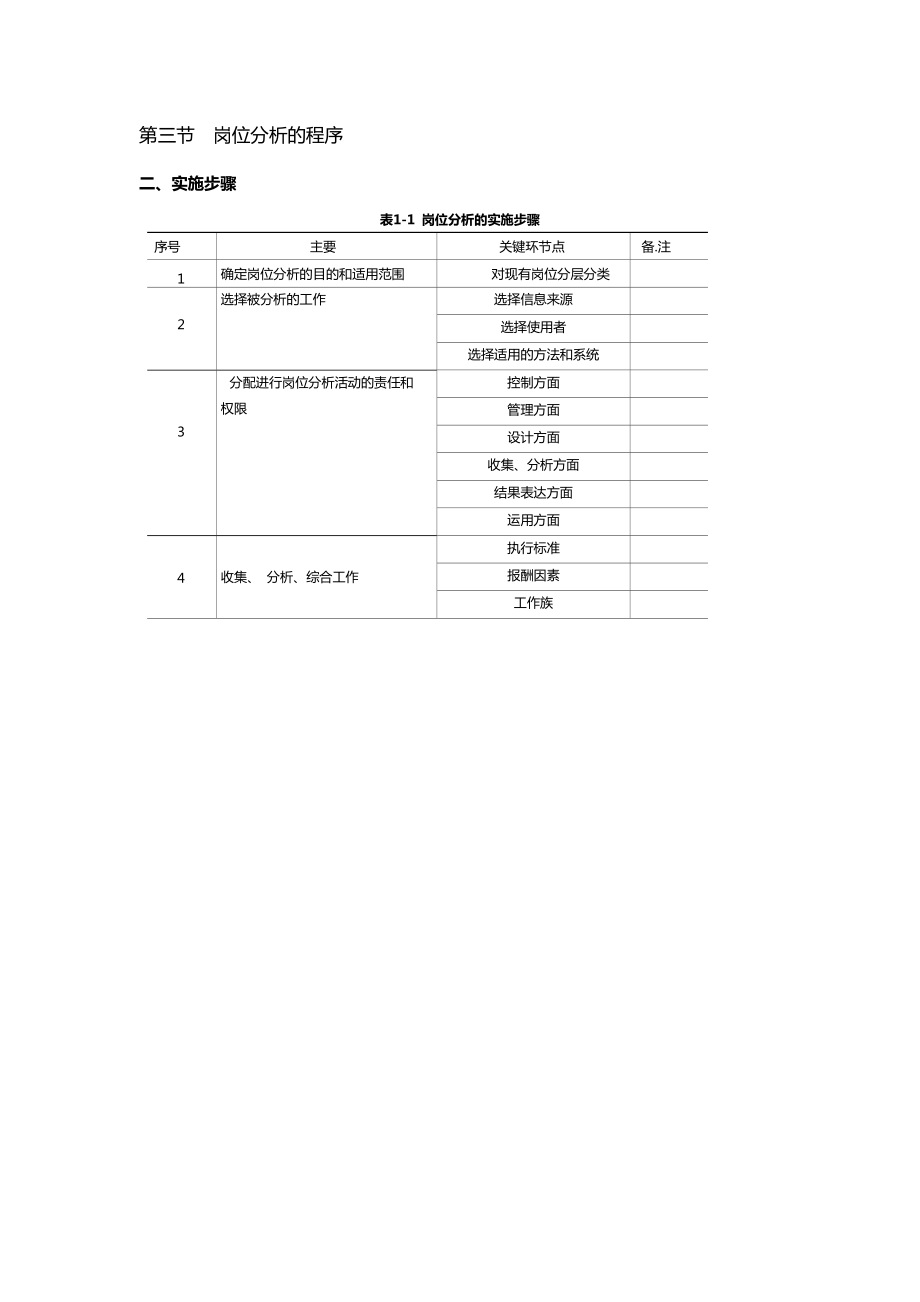 《岗位分析与岗位评价适应资料》光盘内容.docx_第2页