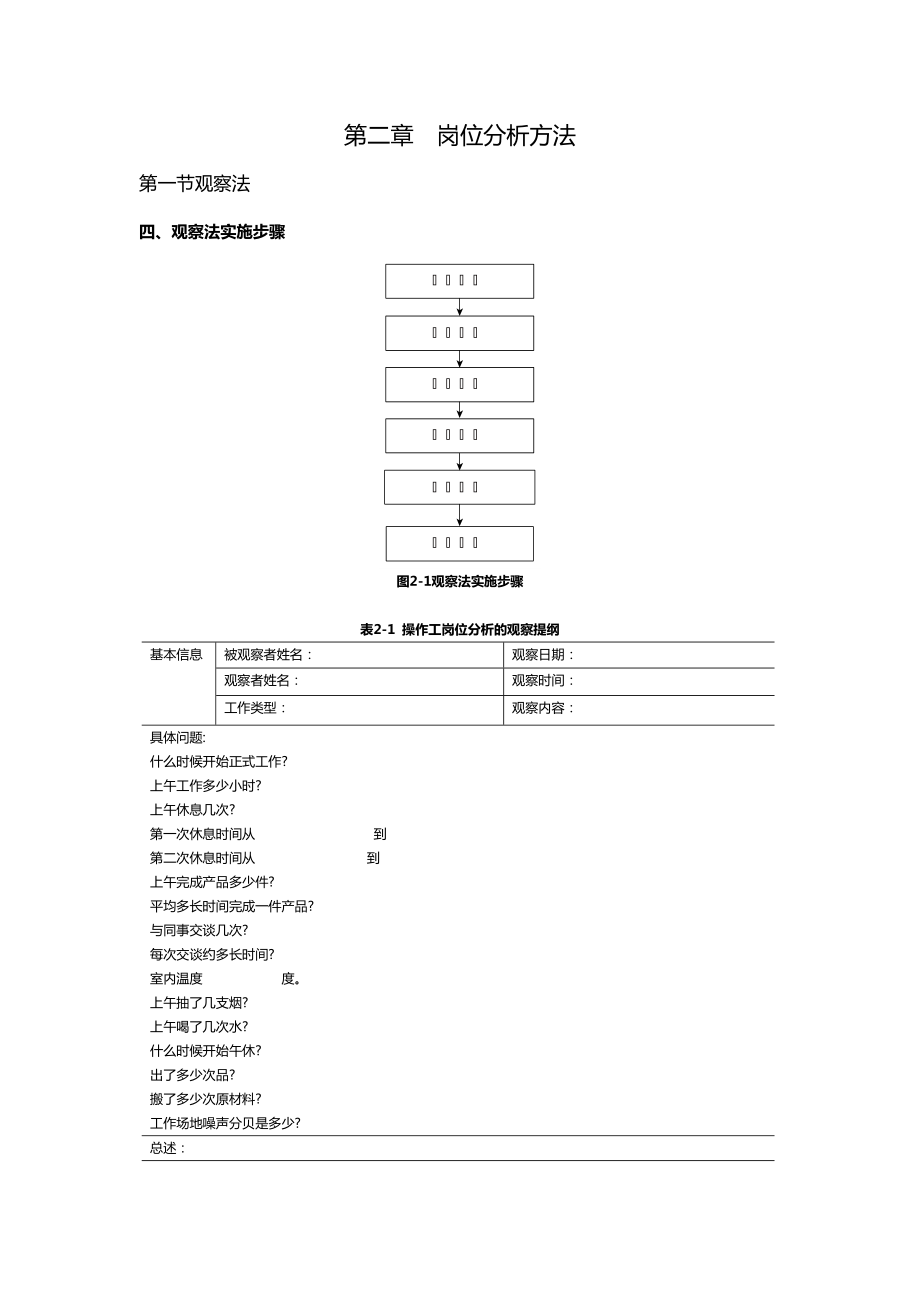 《岗位分析与岗位评价适应资料》光盘内容.docx_第3页