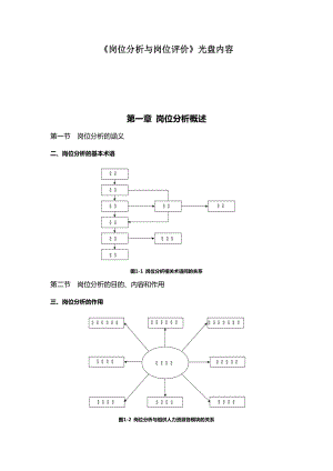 《岗位分析与岗位评价适应资料》光盘内容.docx