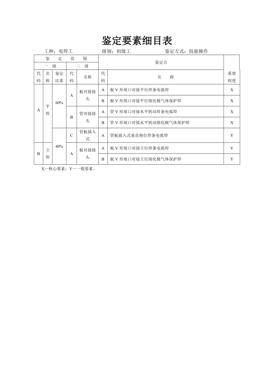 电焊工培训讲义.docx_第2页