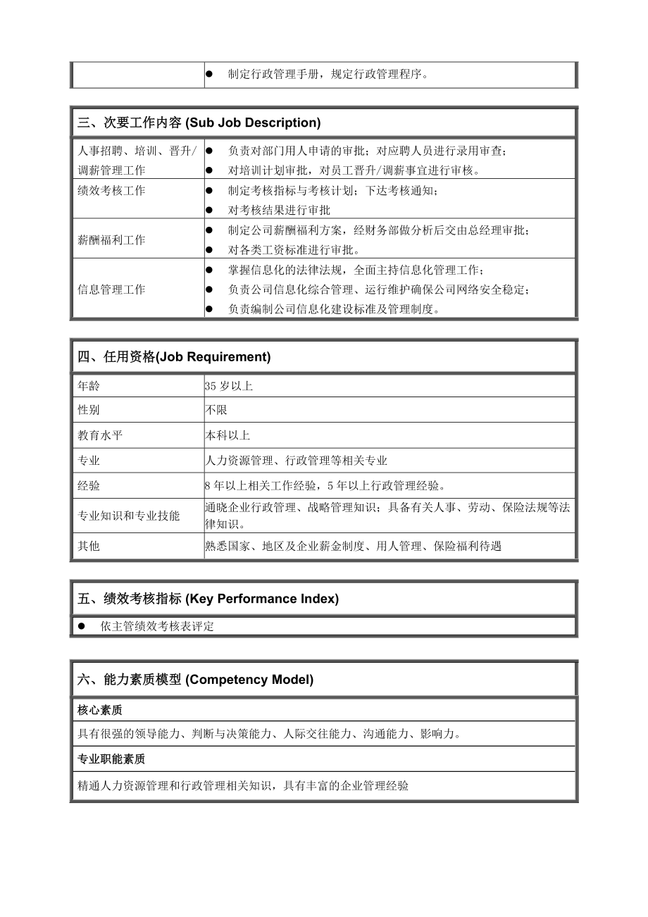 科技有限公司职务说明书.doc_第2页