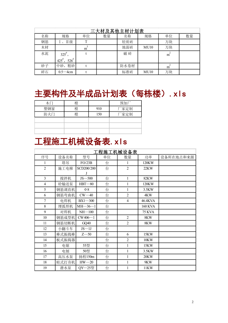 高层住宅施工组织计划培训资料.docx_第2页