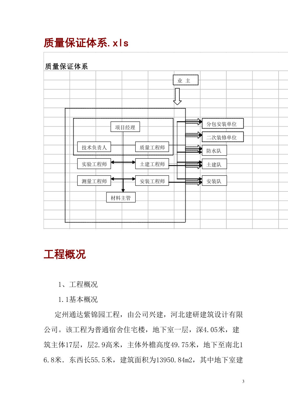 高层住宅施工组织计划培训资料.docx_第3页