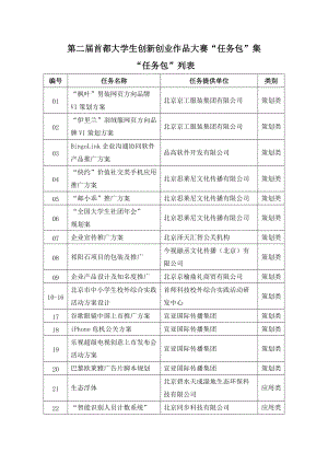 第二届首都师范大学创业创新作品大赛.docx