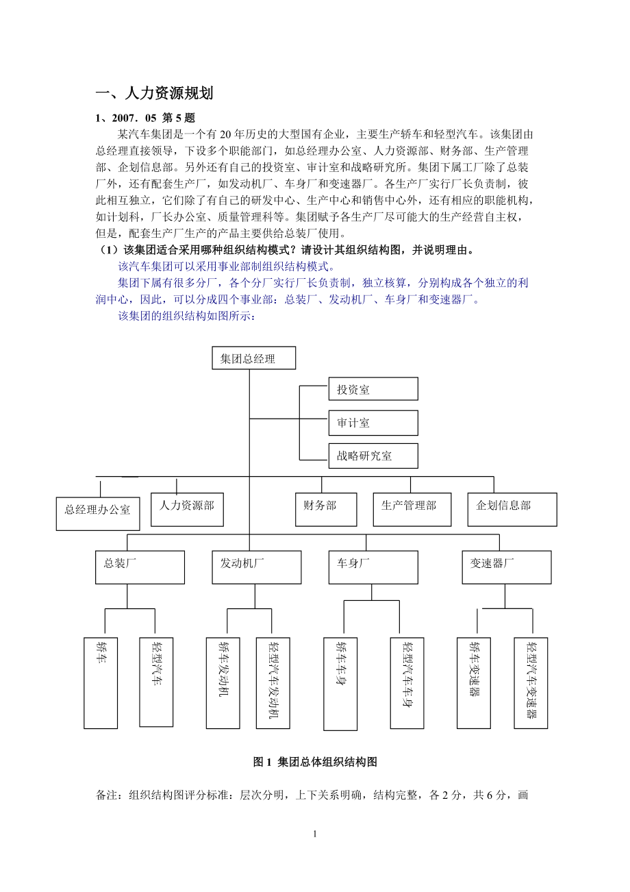 人力资源管理师二级专业能力测试(按章节划分).docx_第1页