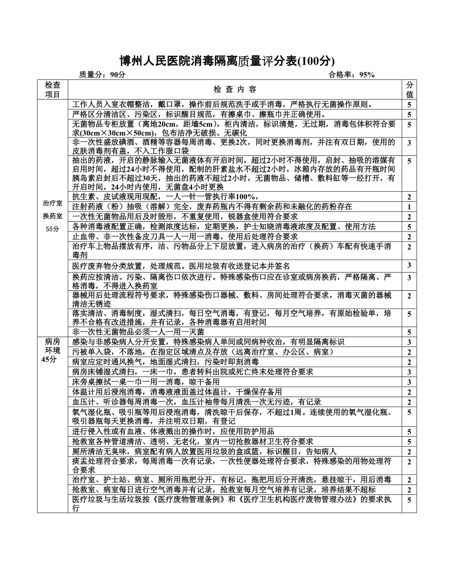 临床护士长工作手册.doc_第1页