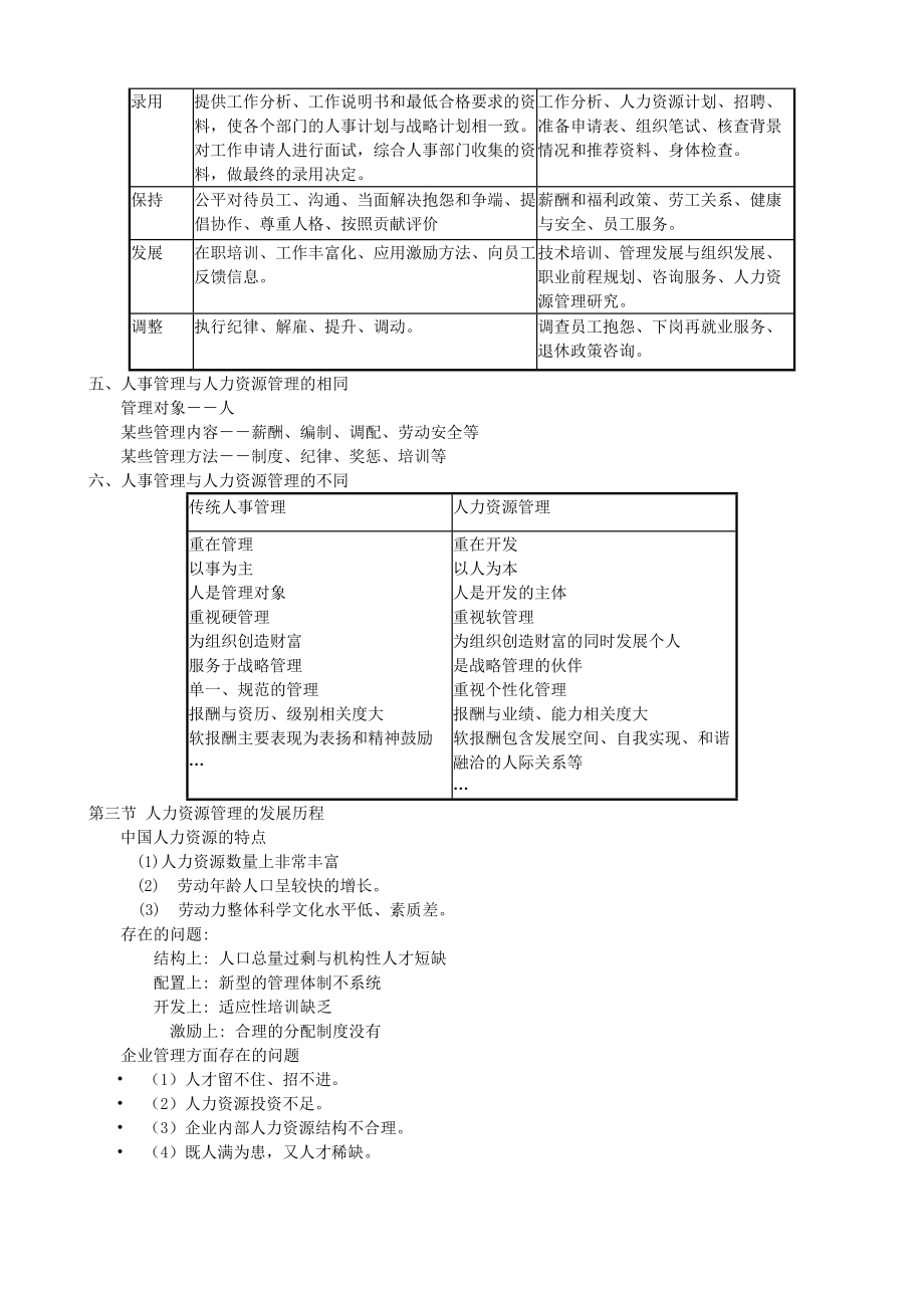 人力资源管理知识点(春季班).docx_第2页