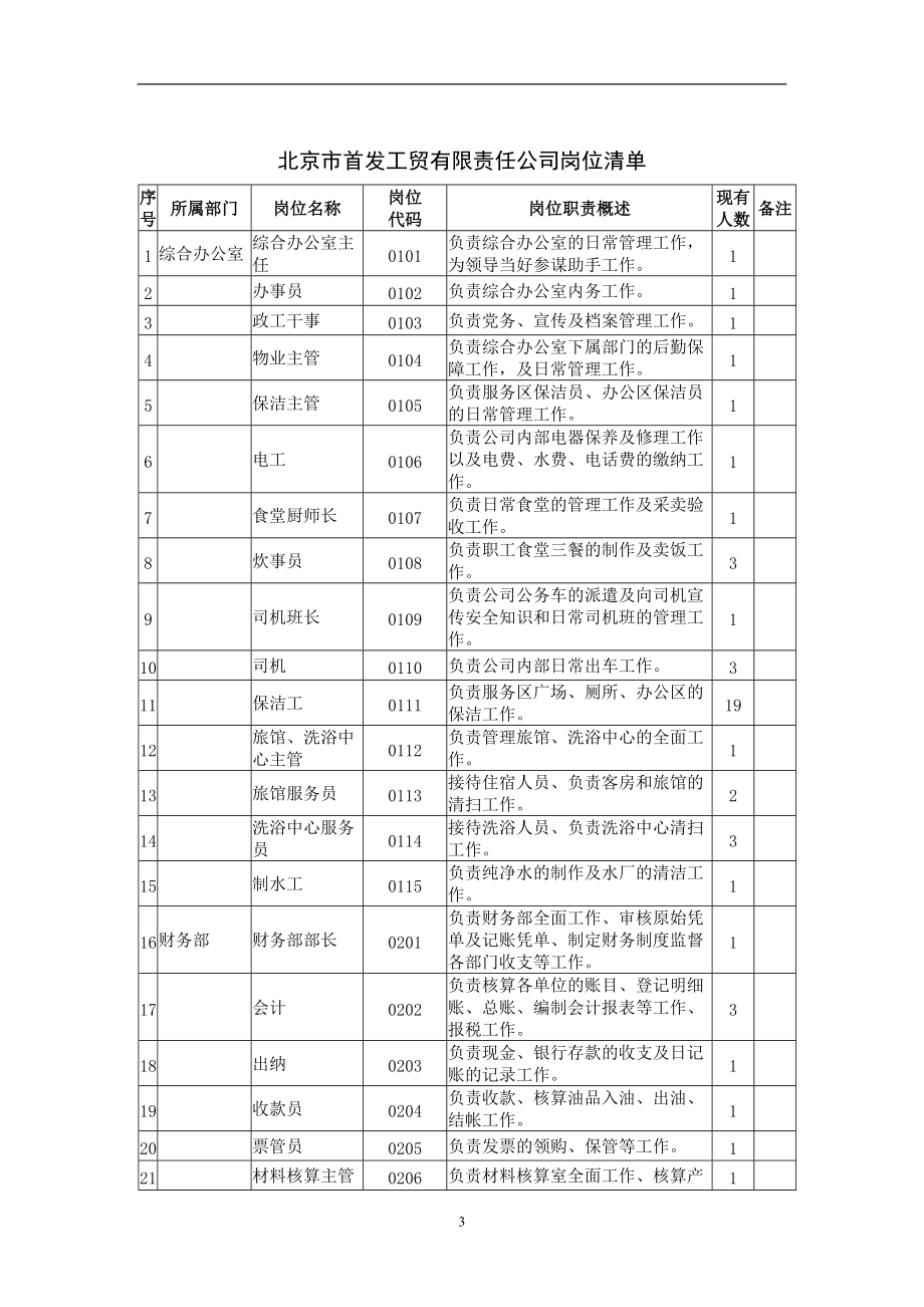 人力资源管理模拟实习教学内容(doc 87).docx_第3页