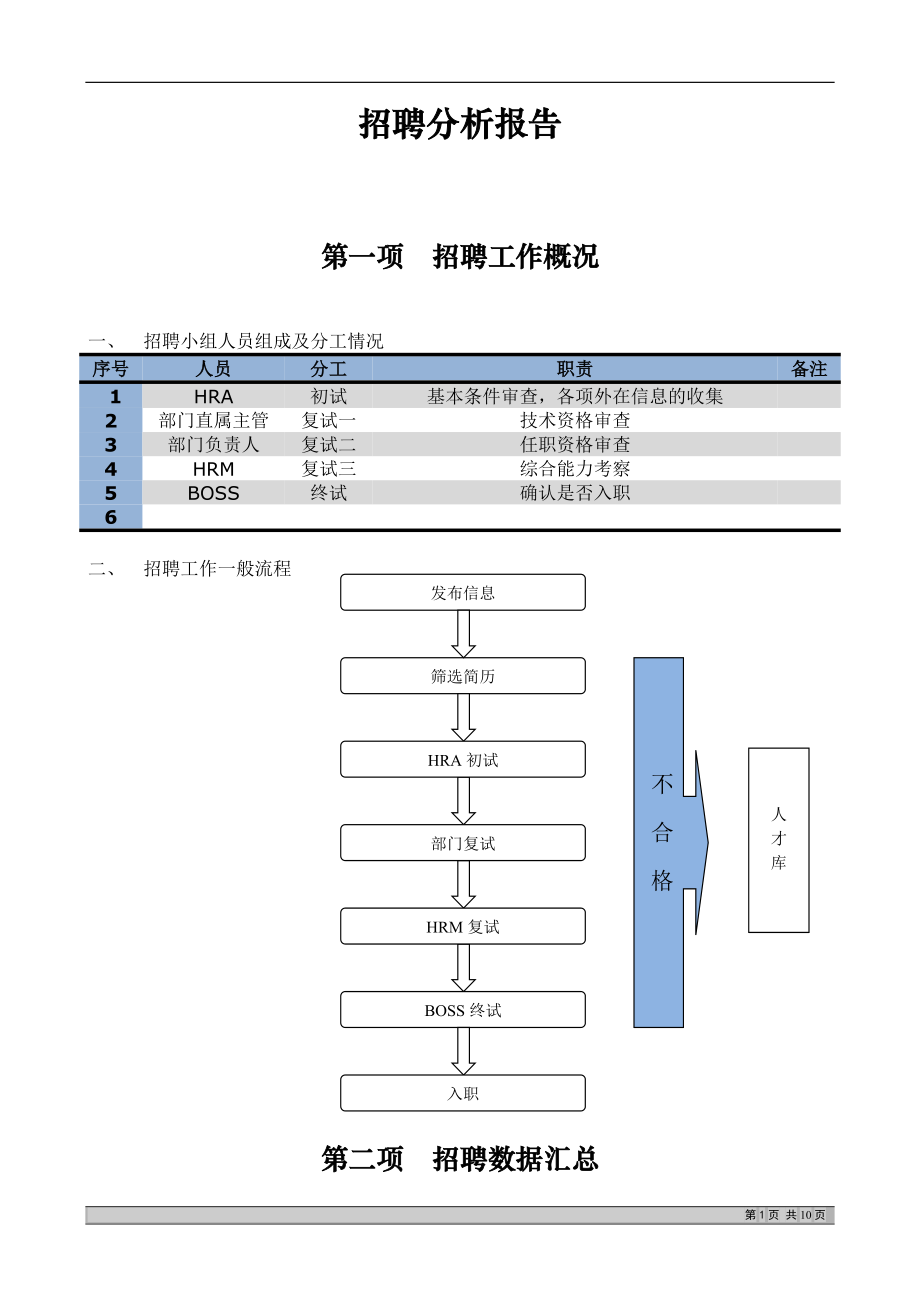 (模板)完整招聘分析报告(DOC10页).doc_第1页