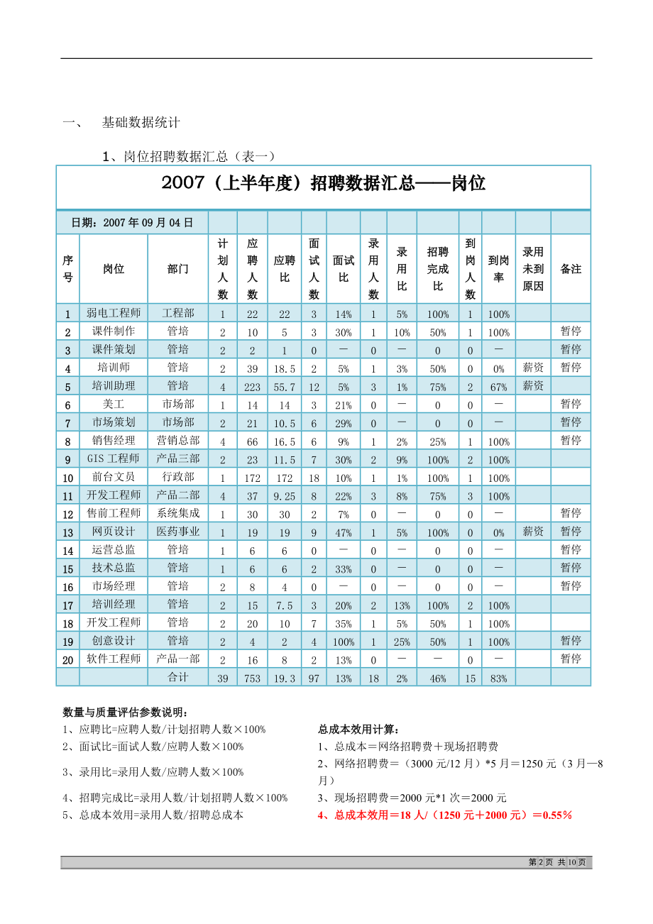 (模板)完整招聘分析报告(DOC10页).doc_第2页