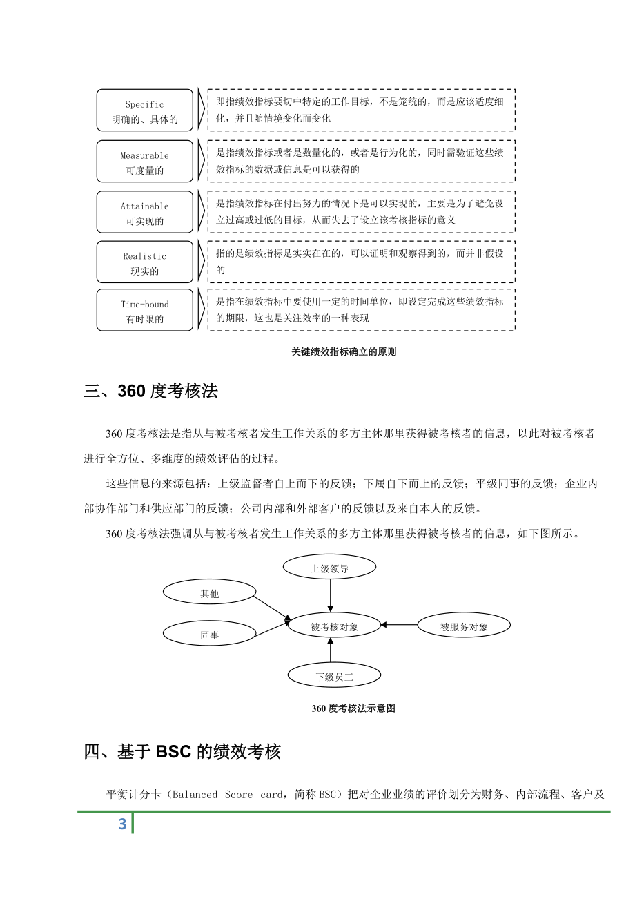 人力资源顶级工具之薪酬绩效工具大全doc.docx_第3页