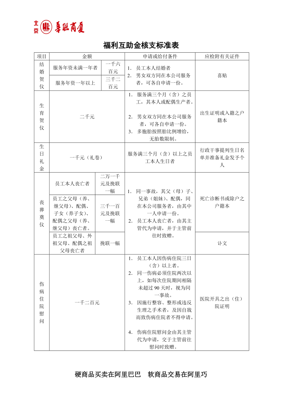 4-福利互助金核支标准表.docx_第1页