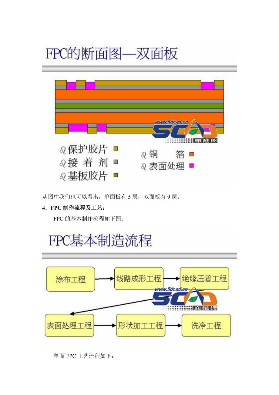 _FPC知识培训教程.docx_第3页