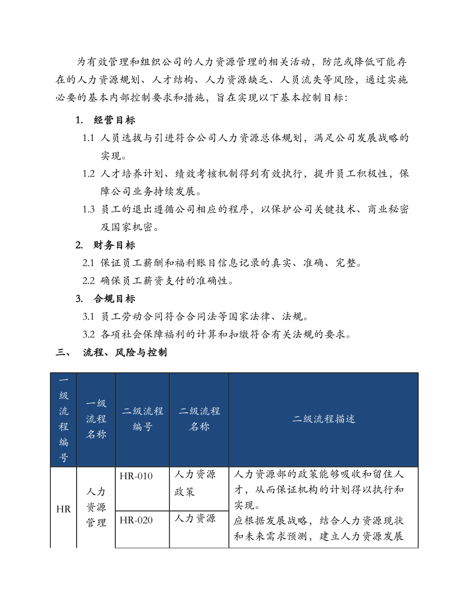 人力资源管理培训课件.docx_第2页