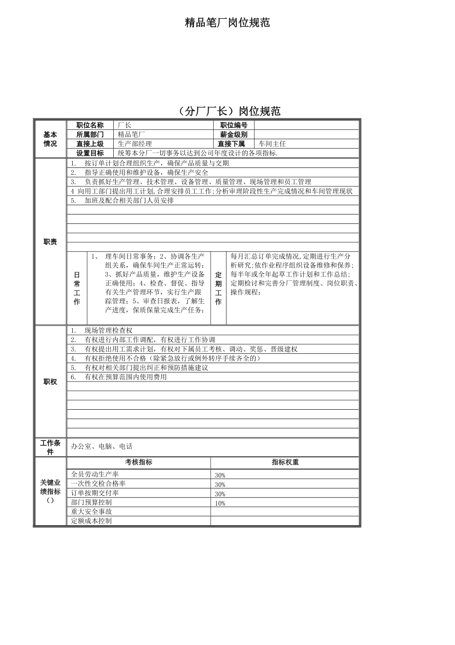 精品笔厂的岗位规范.docx_第1页