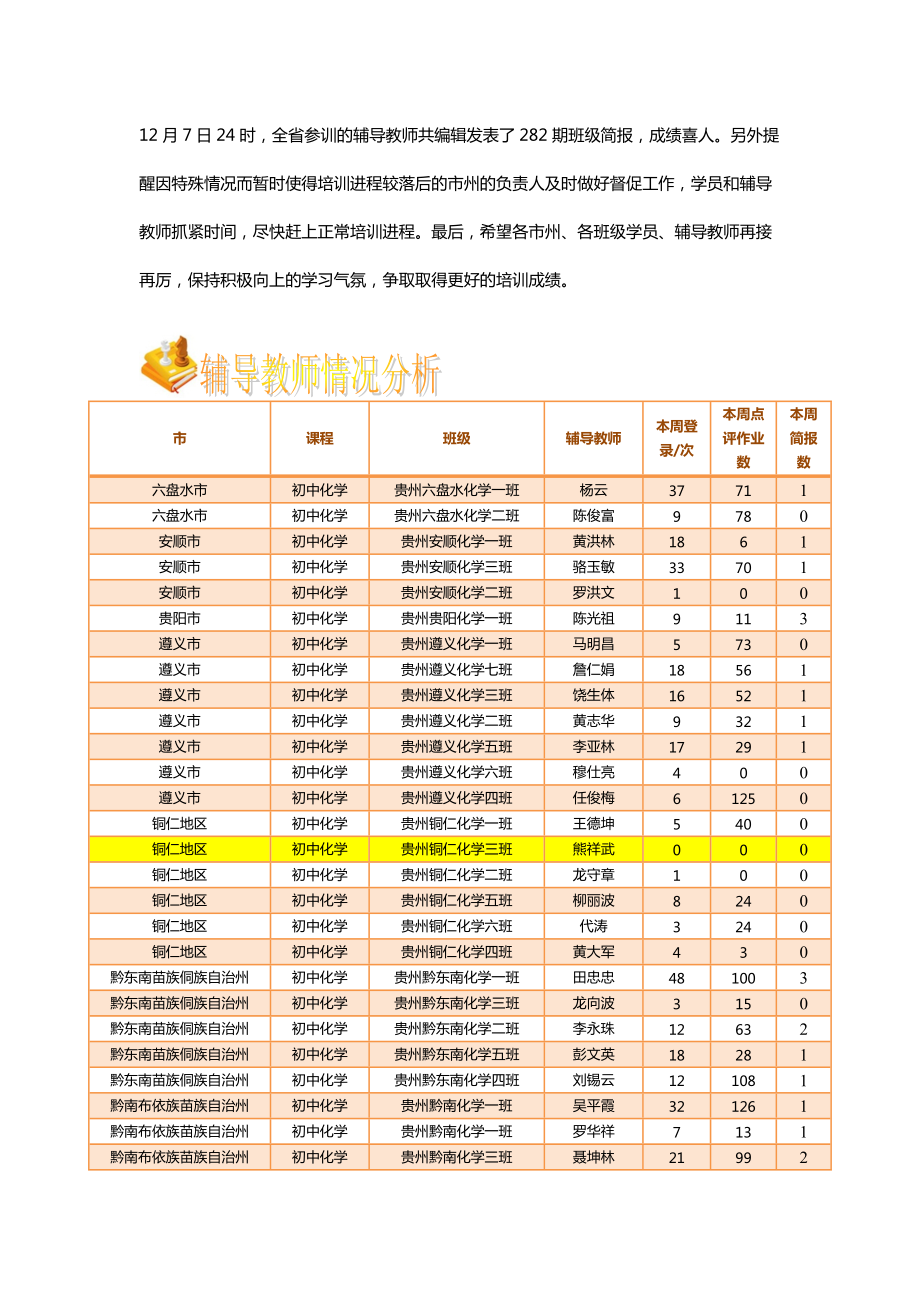 贵州省XXXX远程培训学情通报第四期（121-127）-.docx_第3页