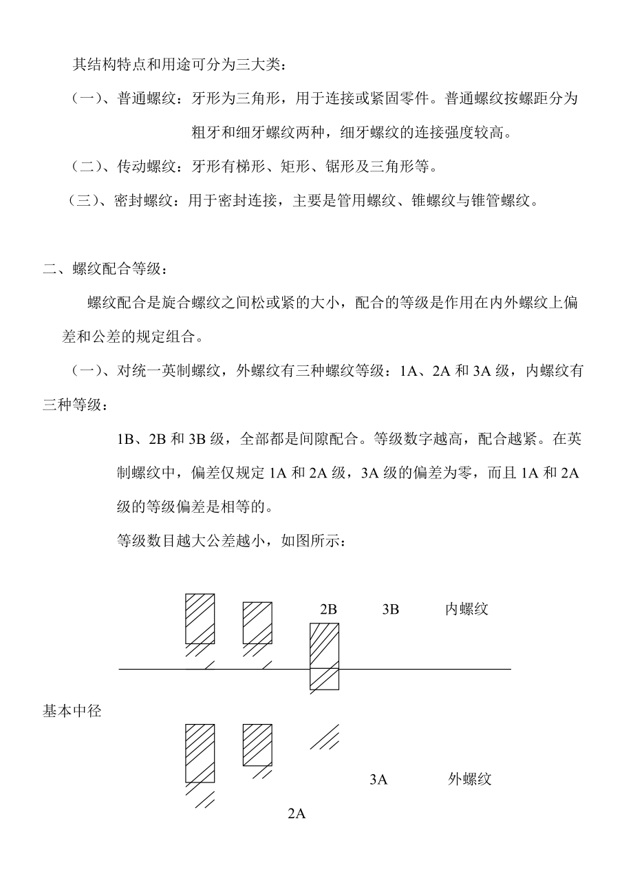 螺丝知识培训专业课件.doc_第2页