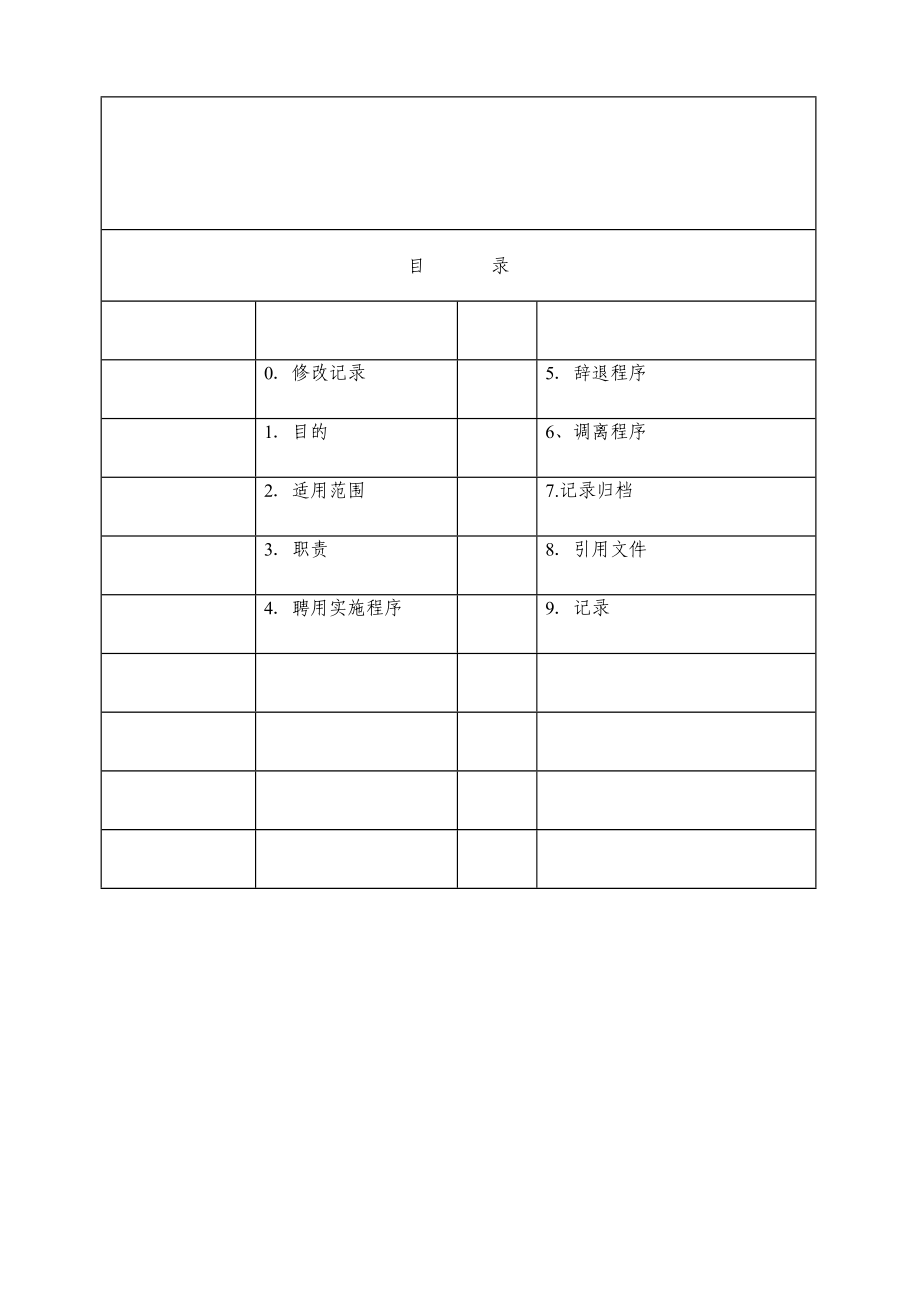 017-人员聘用、解聘(辞退)管理程序.docx_第2页