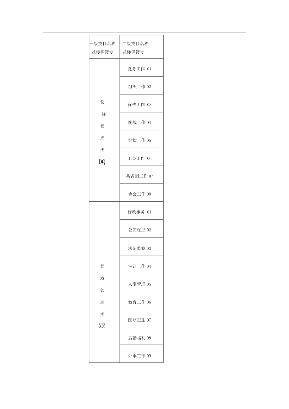 ××企业档案分类方案(示范本)(DOC30页).doc_第2页