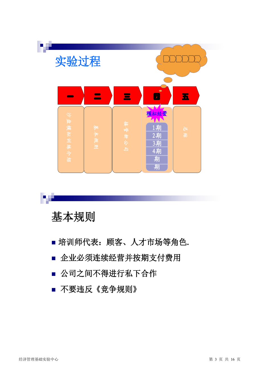 人力资源沙盘模拟实验指导书.docx_第3页