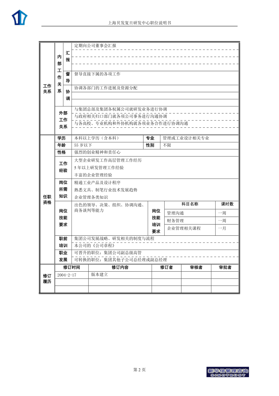 004_上海贝发复旦研究中心岗位说明书V1.docx_第2页