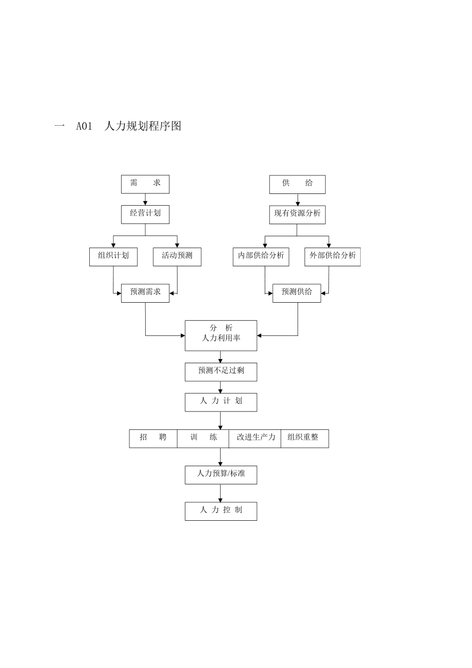 人力资源表格汇总.doc_第1页