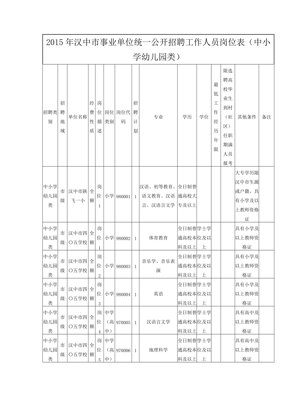 XXXX年汉中市事业单位统一公开招聘工作人员岗位表(中小.docx_第1页