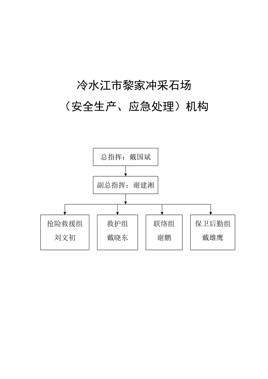 1黎家冲采石场应急考核汇编.docx_第2页