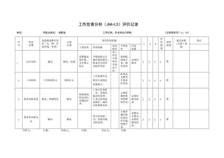 A.3工作危害分析(JHA+LS)评价记录(DOC35页).doc_第1页