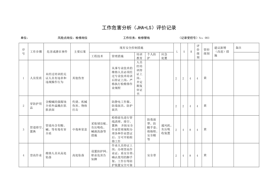 A.3工作危害分析(JHA+LS)评价记录(DOC35页).doc_第3页