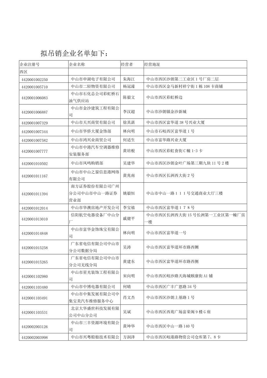 中山市工商行政管理局听证告知公告.docx_第2页