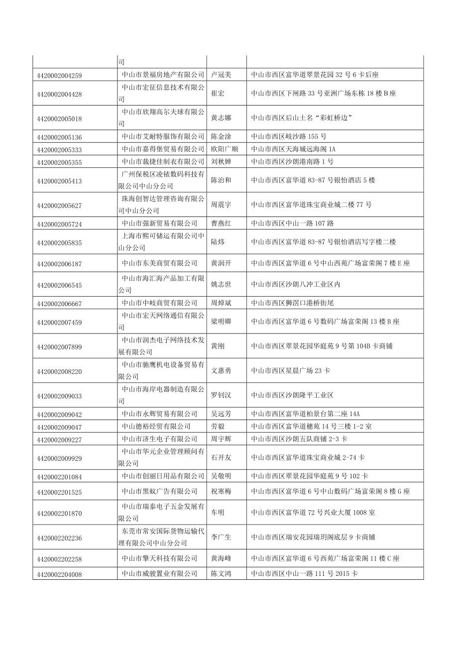 中山市工商行政管理局听证告知公告.docx_第3页