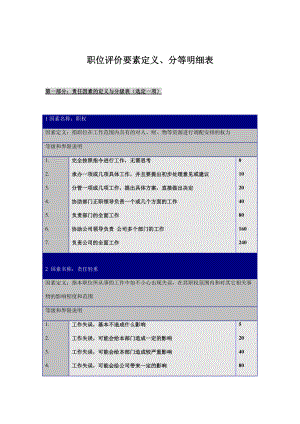 职位评价要素定义与分等明细表.doc