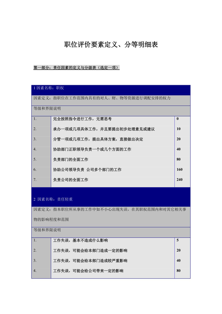 职位评价要素定义与分等明细表.doc_第1页