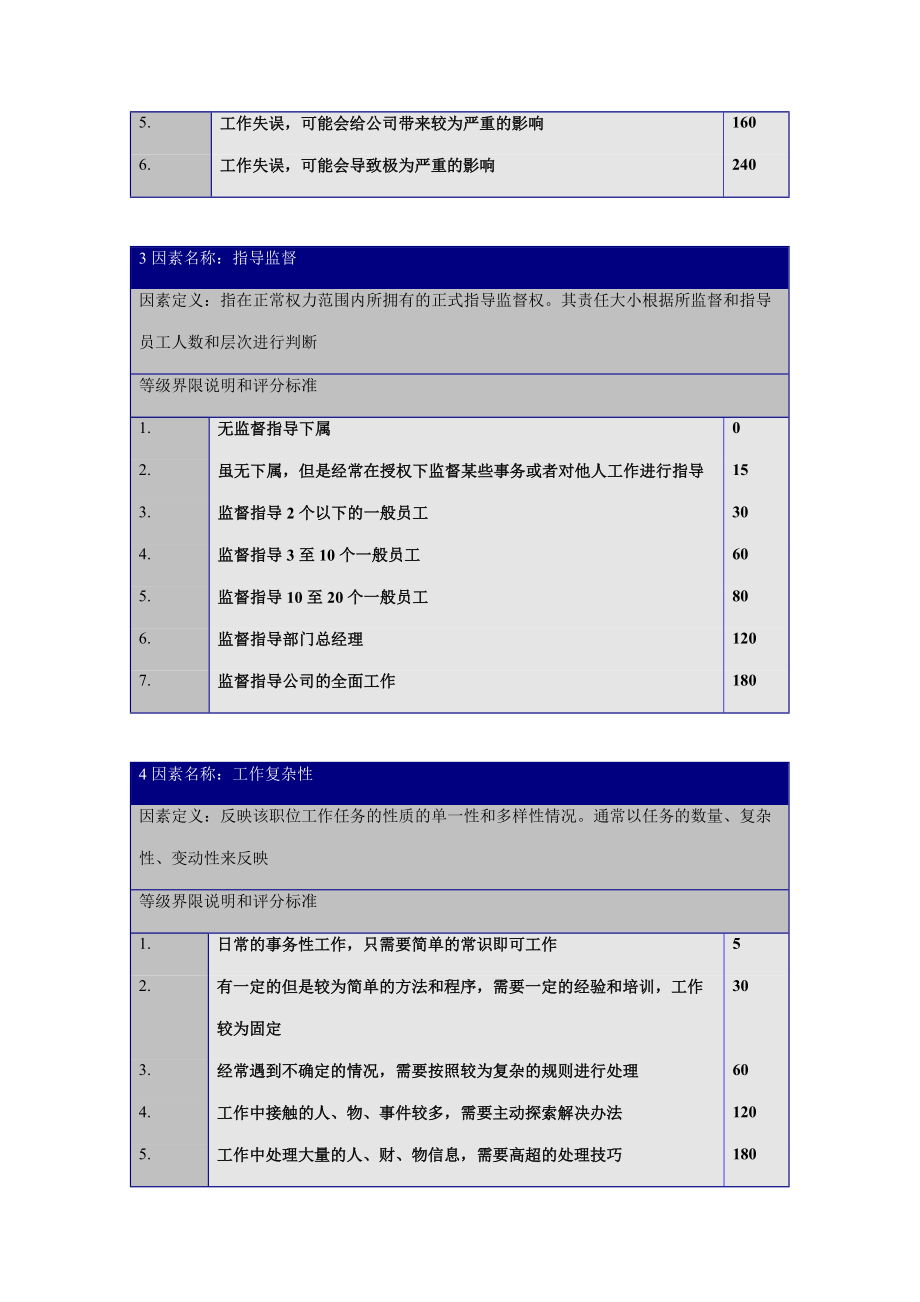 职位评价要素定义与分等明细表.doc_第2页