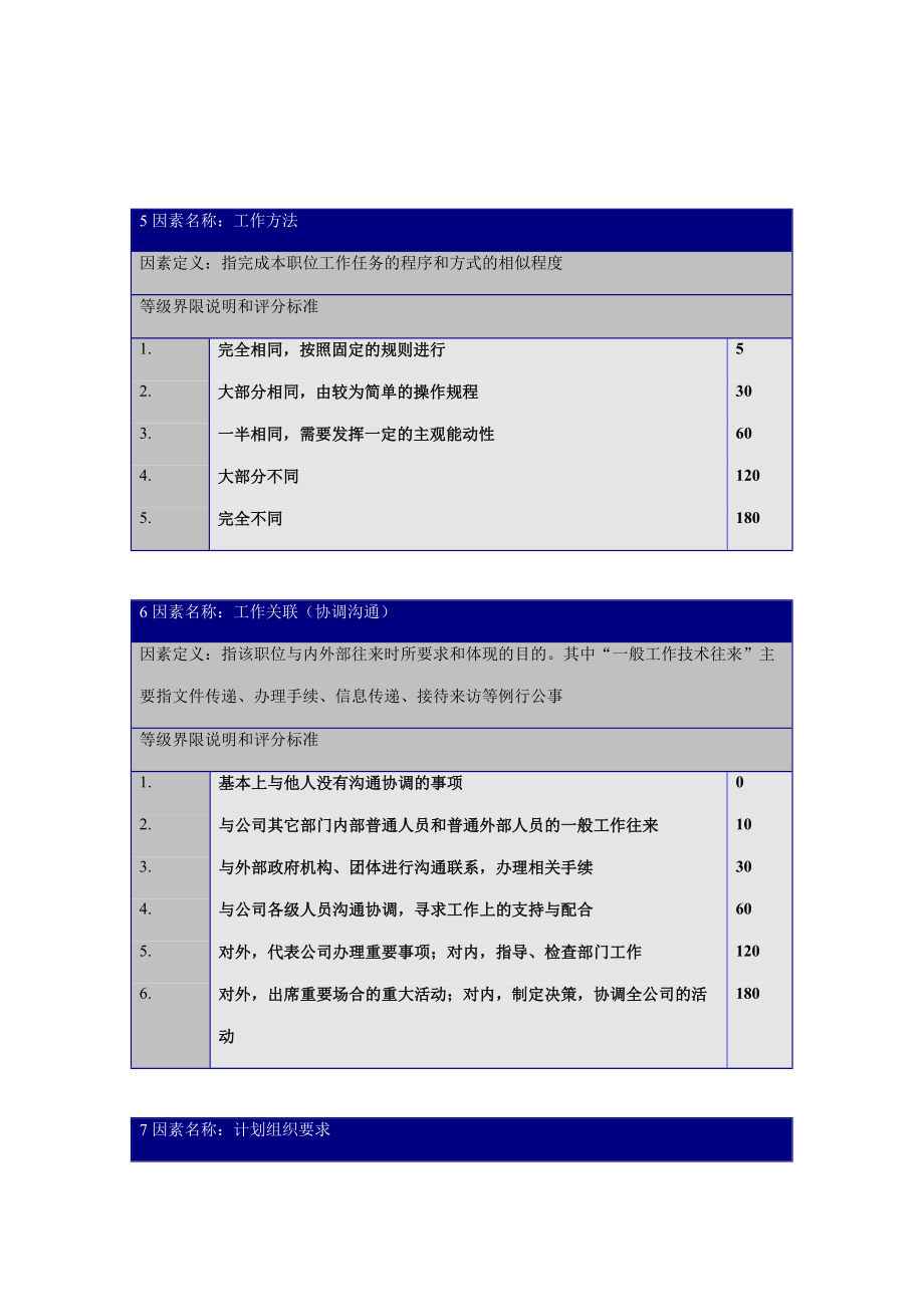 职位评价要素定义与分等明细表.doc_第3页