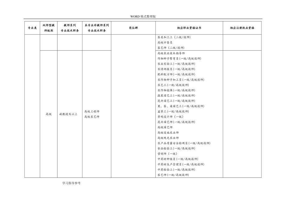 “双师型”教师岗位资格证书对应一览表(DOC120页).doc_第3页