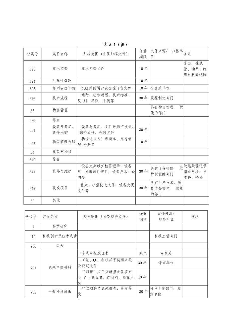 风力发电档案归档范围和保管期限.docx_第2页