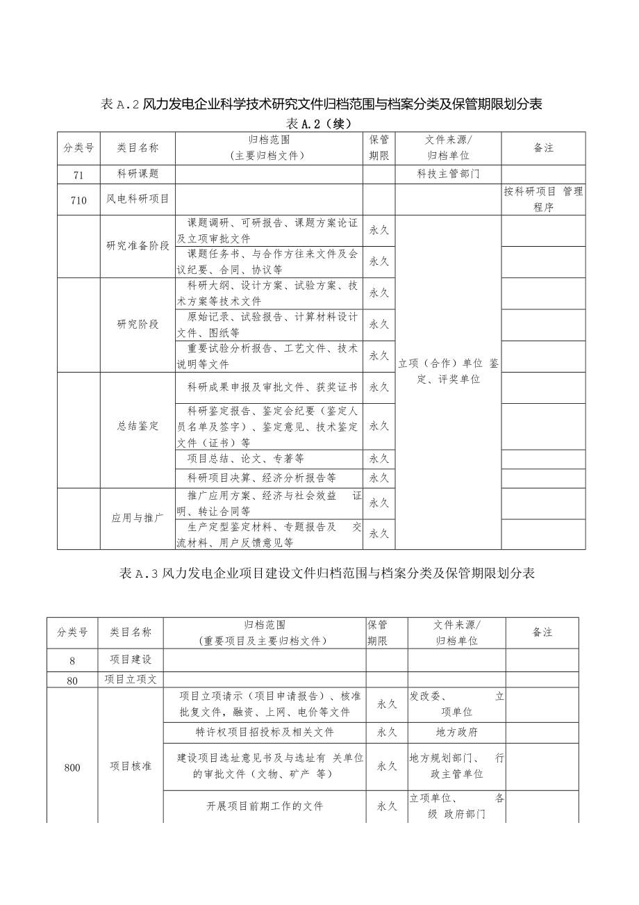 风力发电档案归档范围和保管期限.docx_第3页