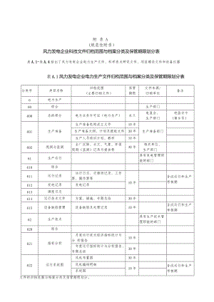 风力发电档案归档范围和保管期限.docx